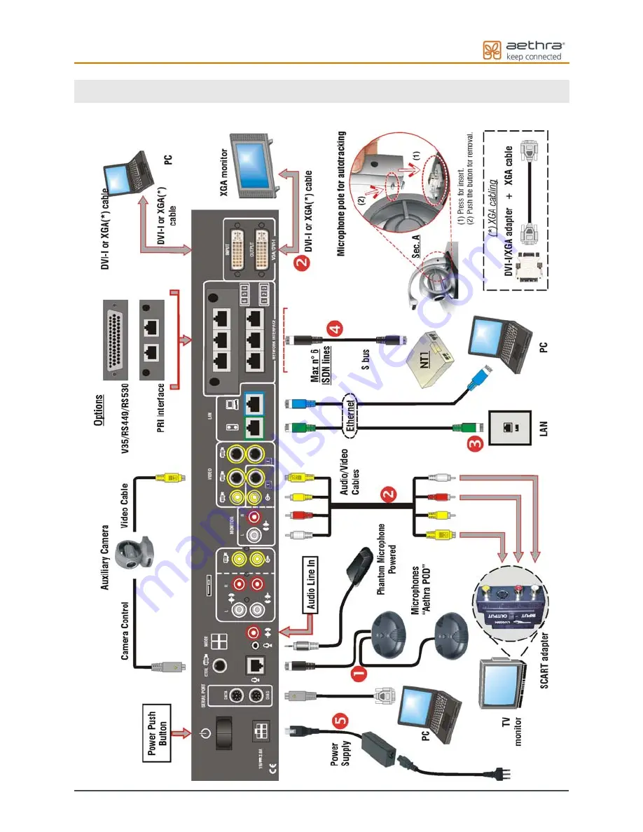 Aethra vega X5 User Manual Download Page 17