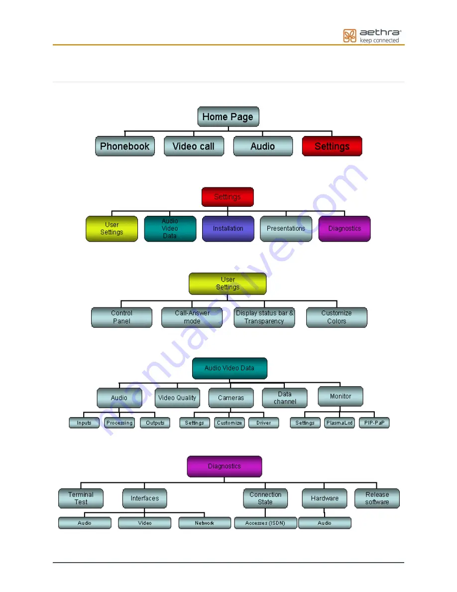 Aethra vega X5 User Manual Download Page 23