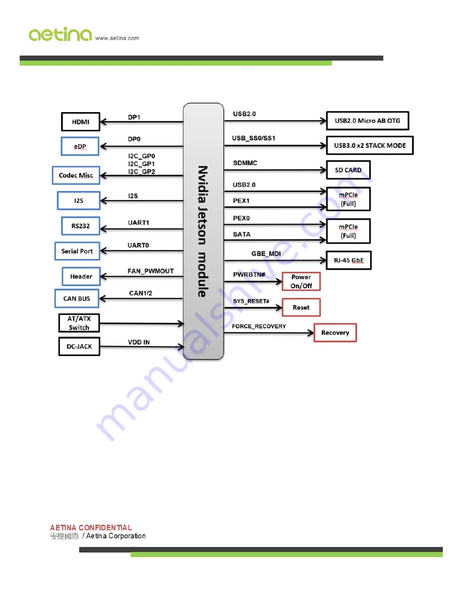 Aetina ACE-N622 User Manual Download Page 5