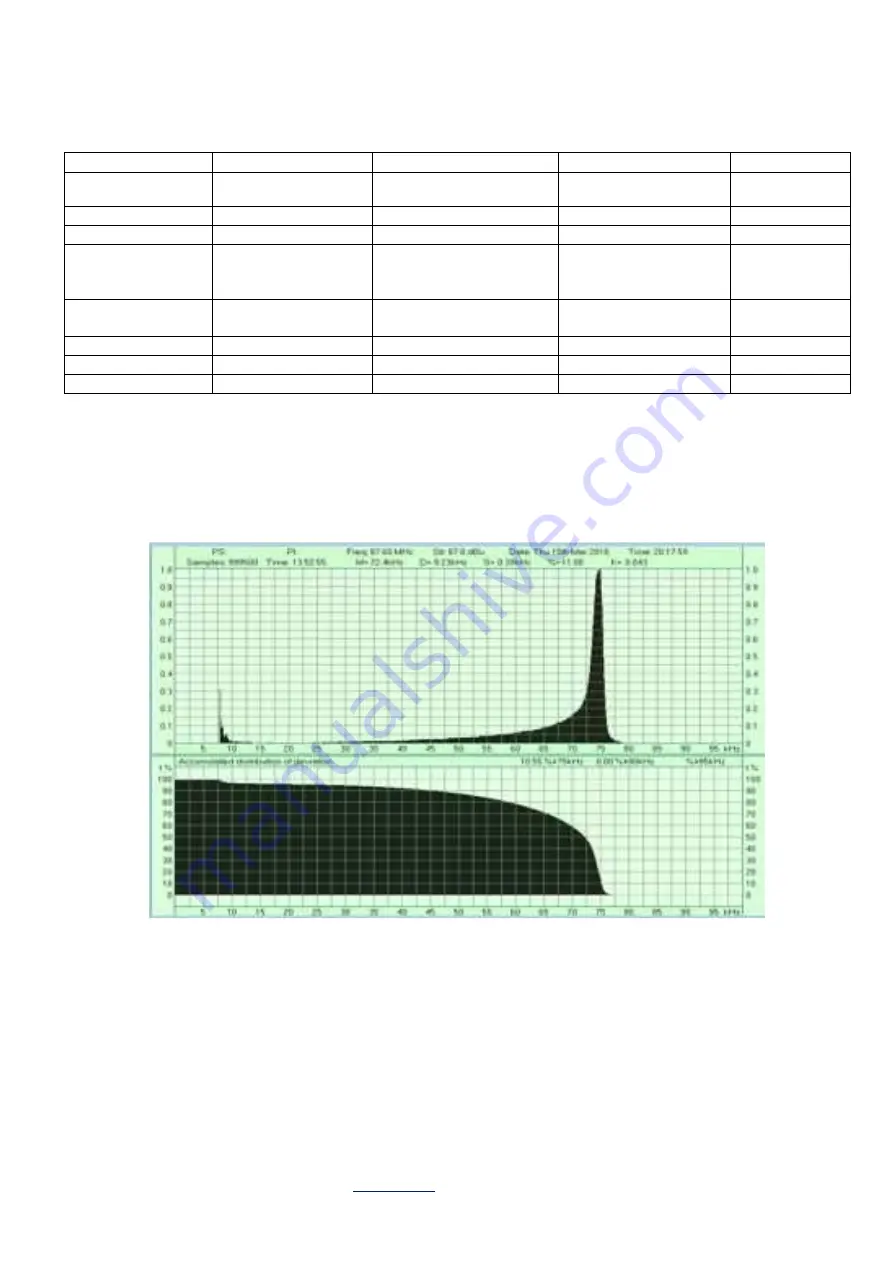 AEV Mirage Dig Evo Manual Download Page 31