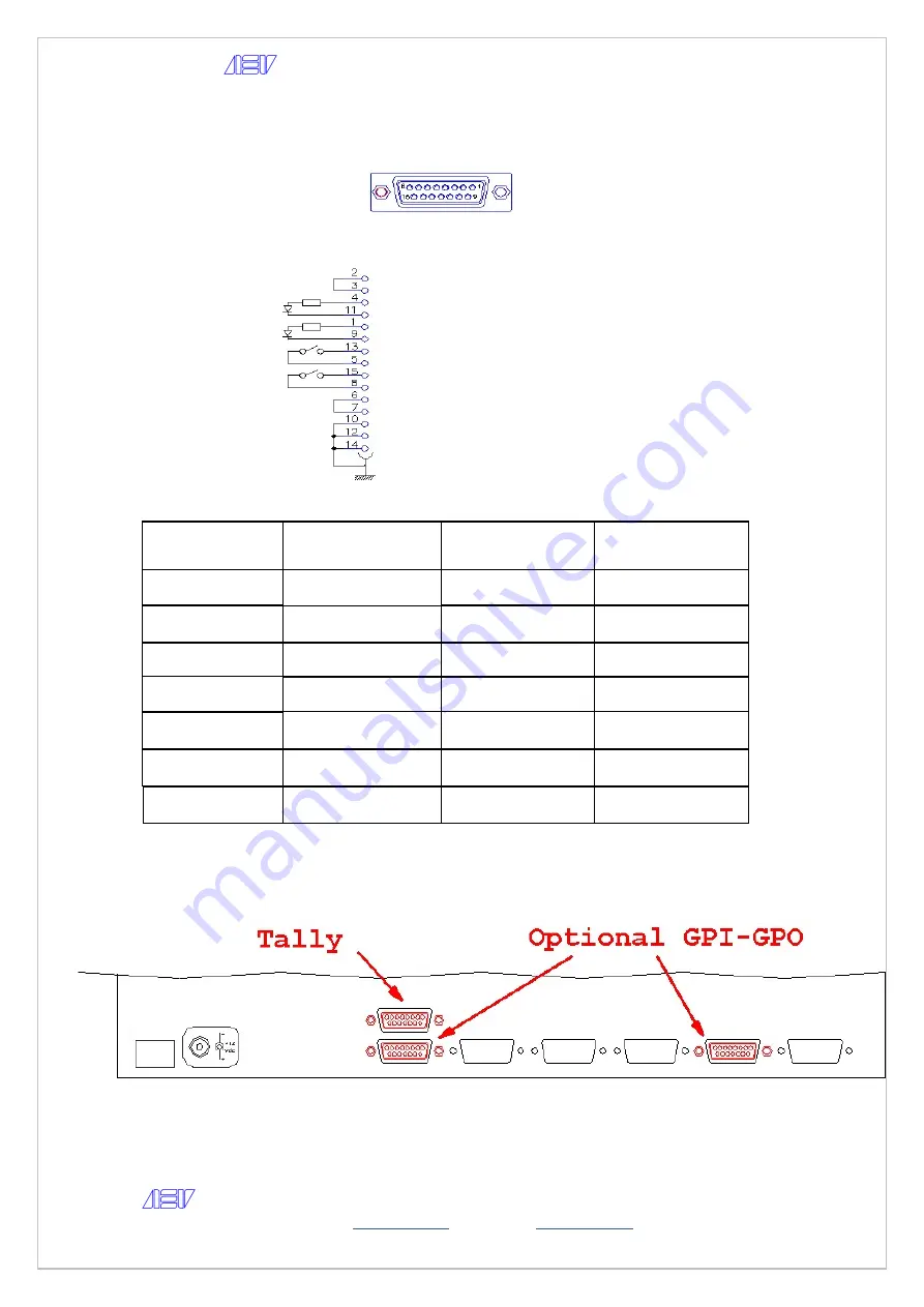 AEV MMS 3000 Manual Download Page 19