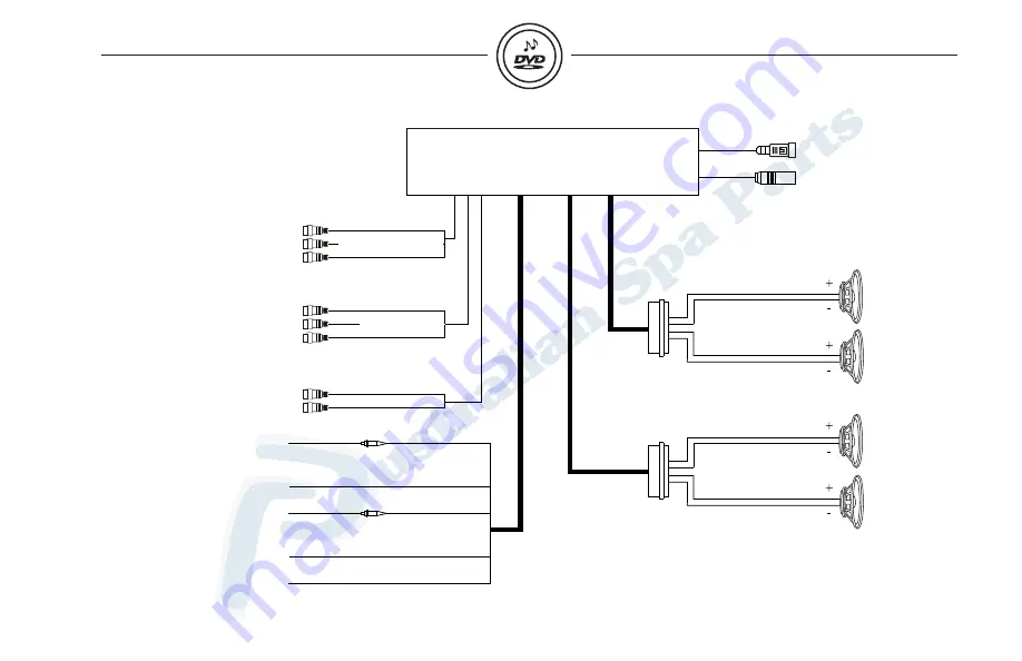 Aeware Fully and truly waterproof dvd/cd/mp3 player & am-fm receiver User Manual Download Page 28