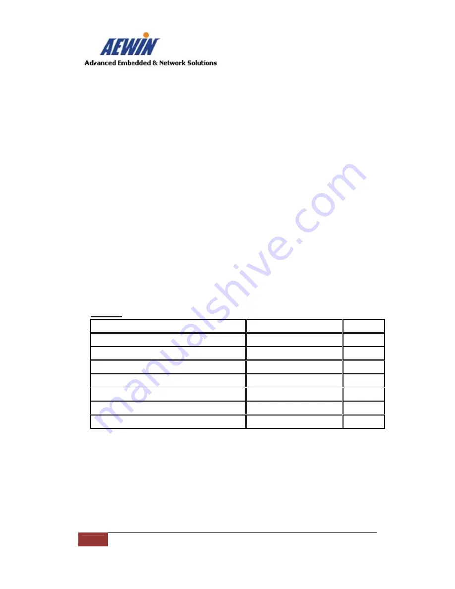 Aewin Technologies SCB-9651 User Manual Download Page 85