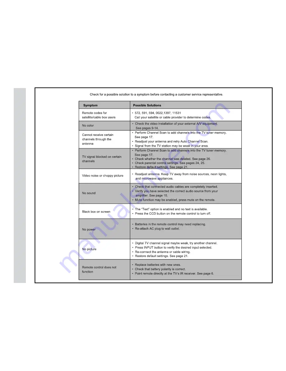 Affinity SLE2039 Скачать руководство пользователя страница 30