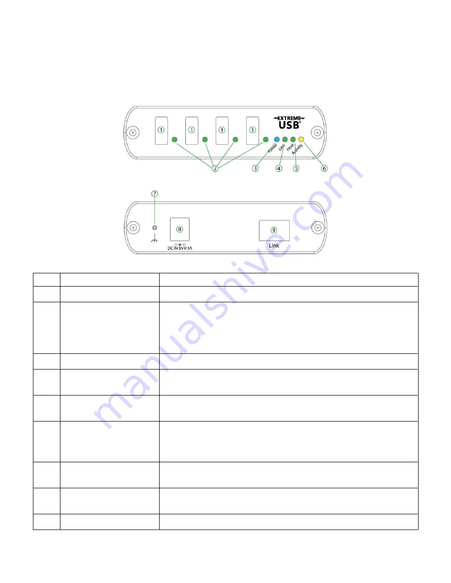 AFi MRX-USB2.0 Module User Manual Download Page 6