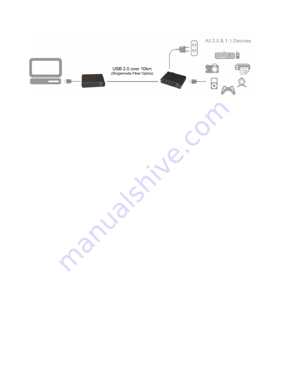 AFi MRX-USB2.0 Module Скачать руководство пользователя страница 7