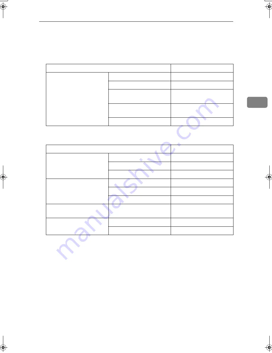 Aficio 3228C Operating Instructions Manual Download Page 59