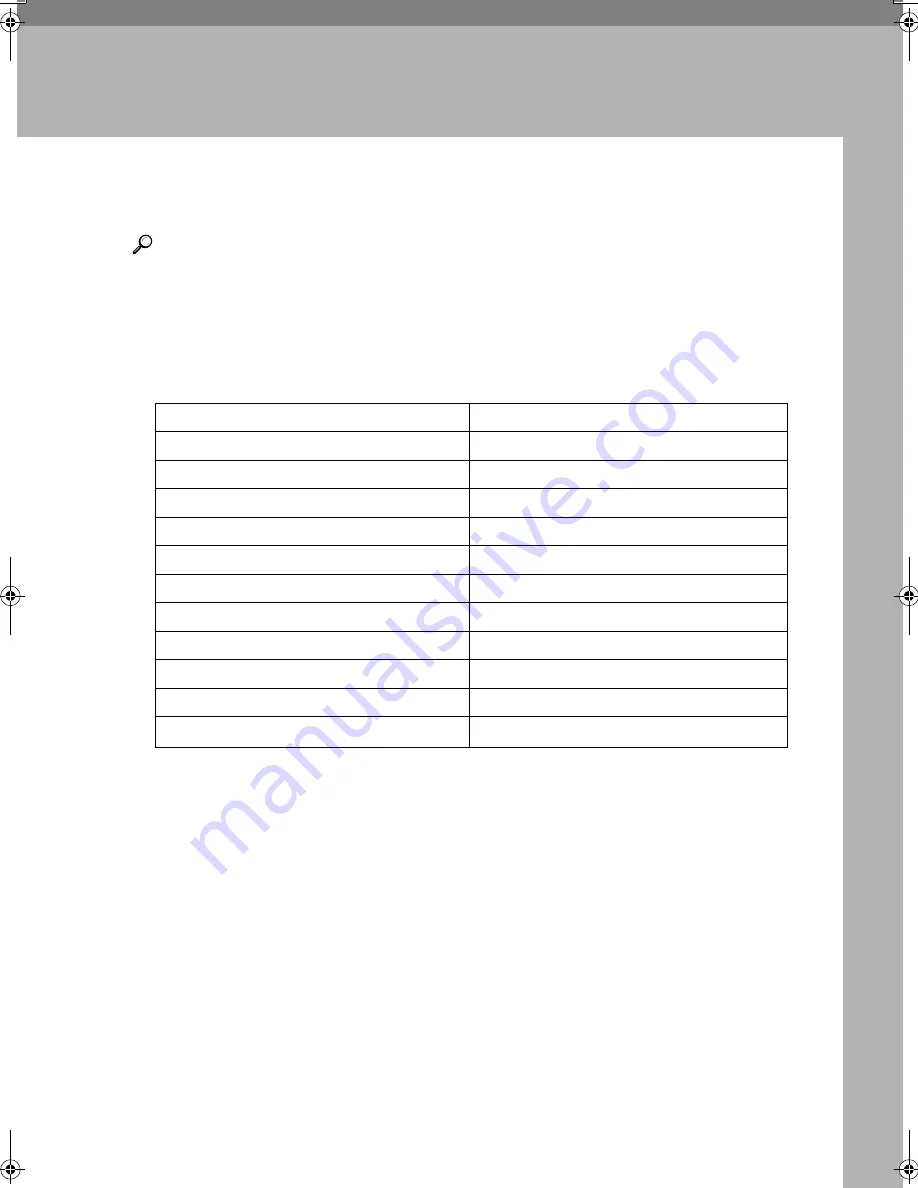 Aficio 3228C Operating Instructions Manual Download Page 61