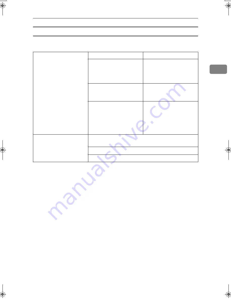 Aficio 3228C Operating Instructions Manual Download Page 1023