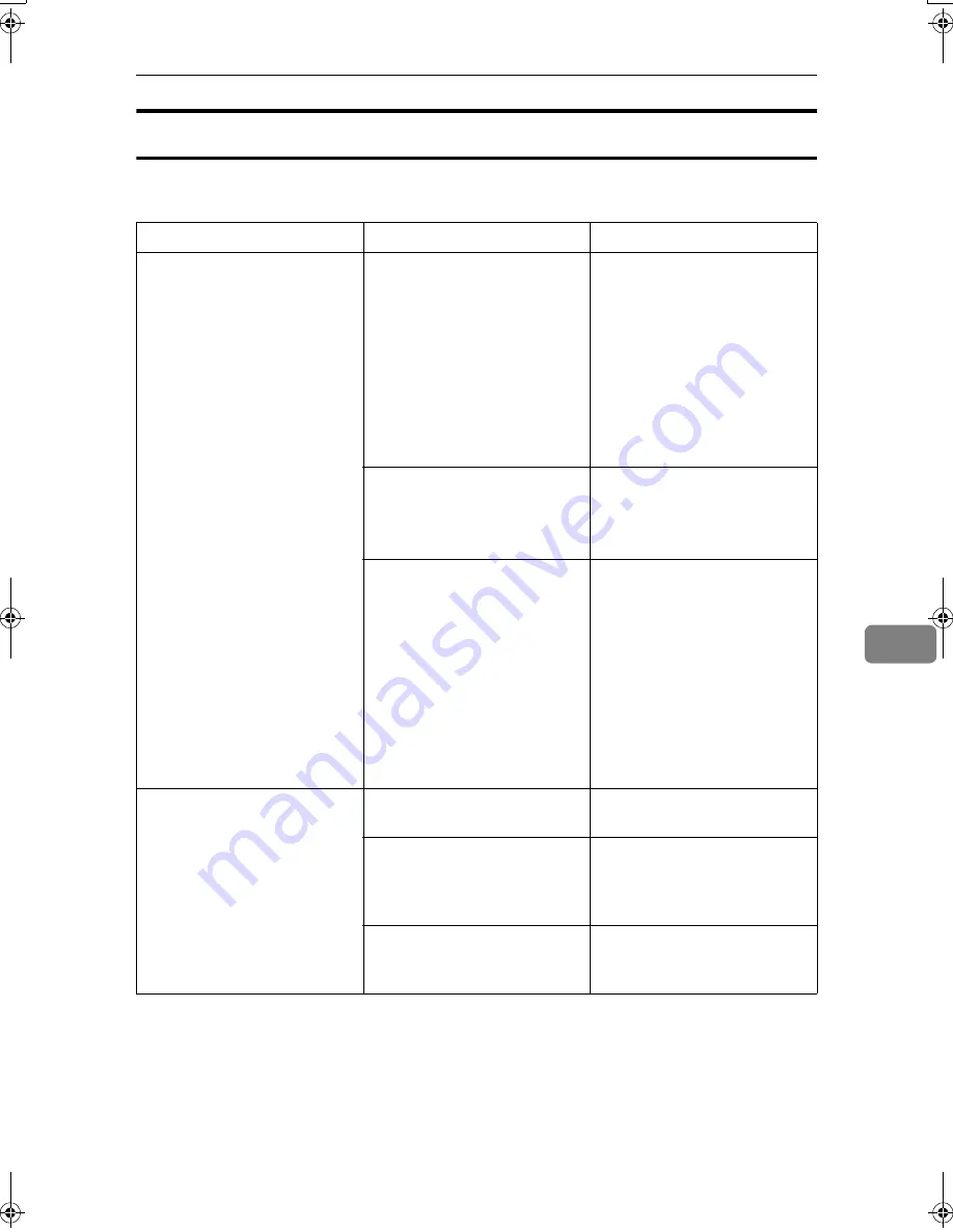 Aficio 3228C Operating Instructions Manual Download Page 1091