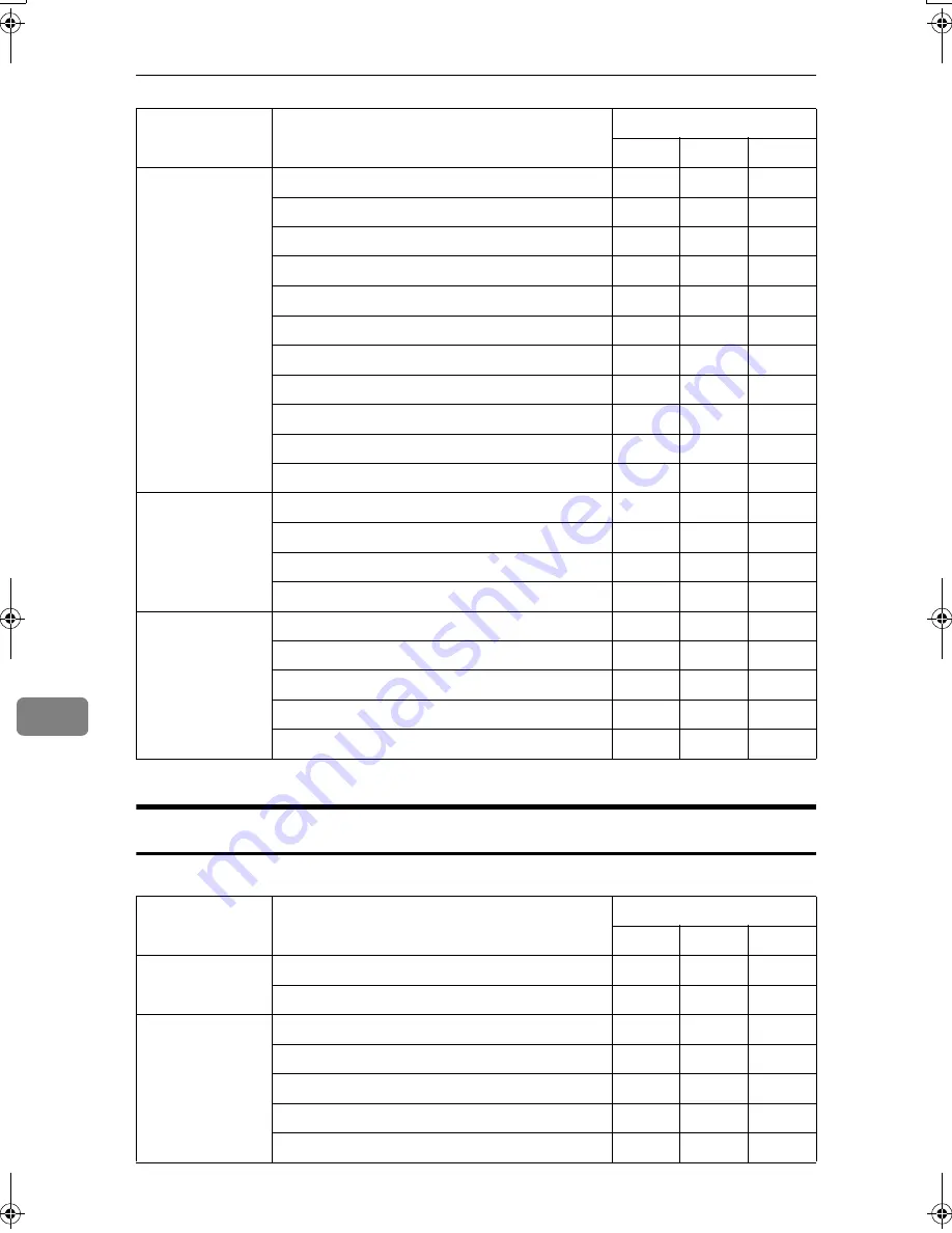 Aficio 3228C Operating Instructions Manual Download Page 1122