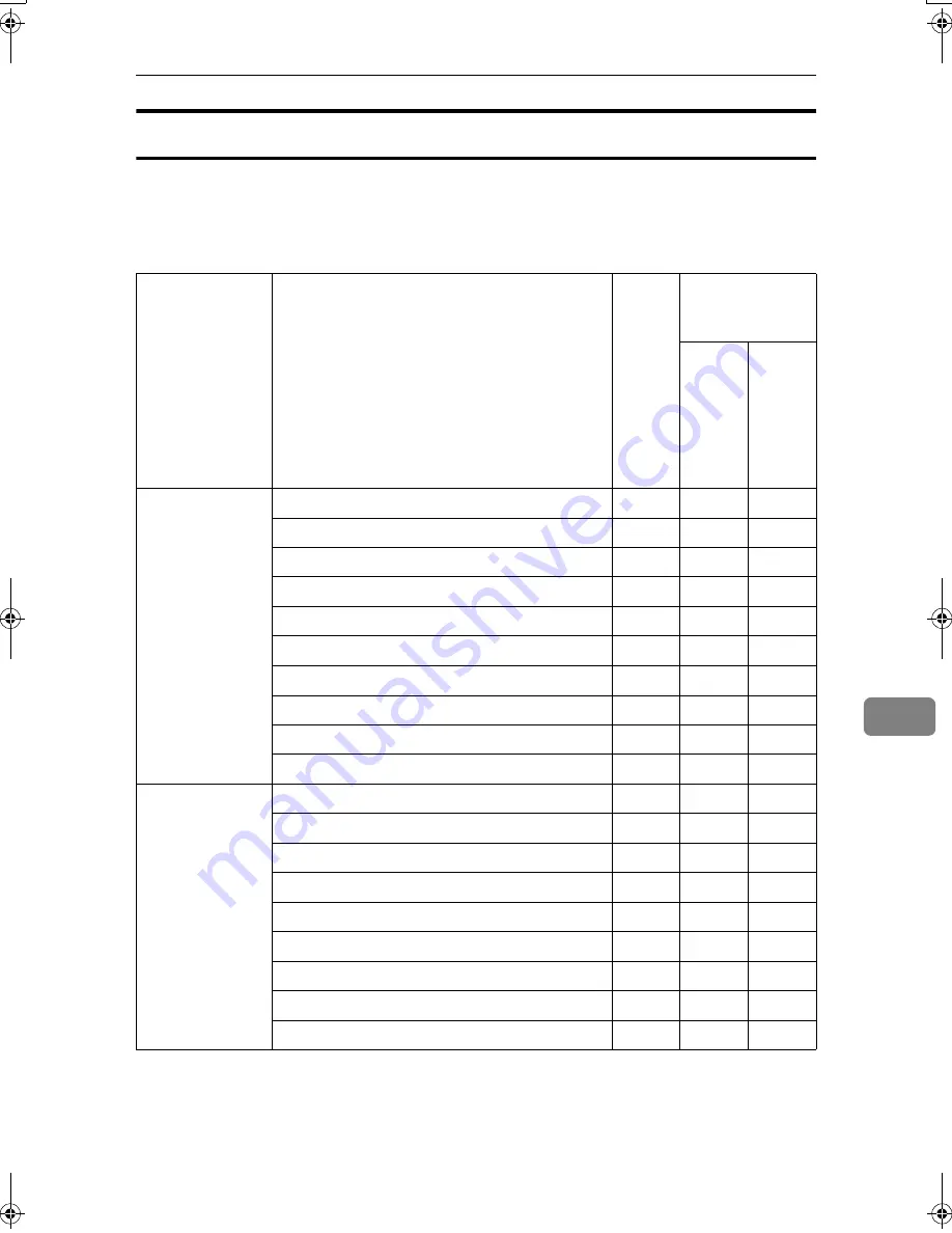 Aficio 3228C Operating Instructions Manual Download Page 1125