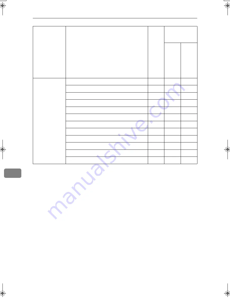 Aficio 3228C Operating Instructions Manual Download Page 1126