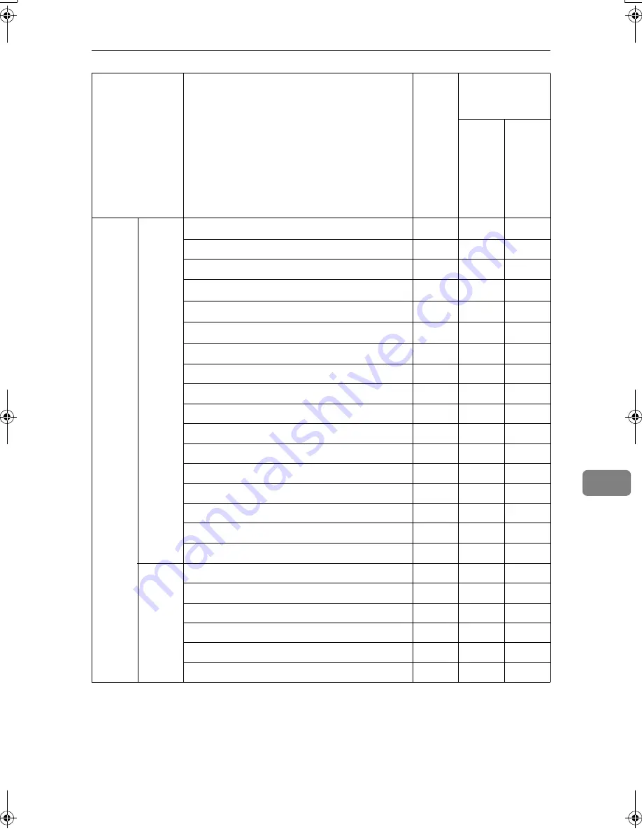 Aficio 3228C Operating Instructions Manual Download Page 1127