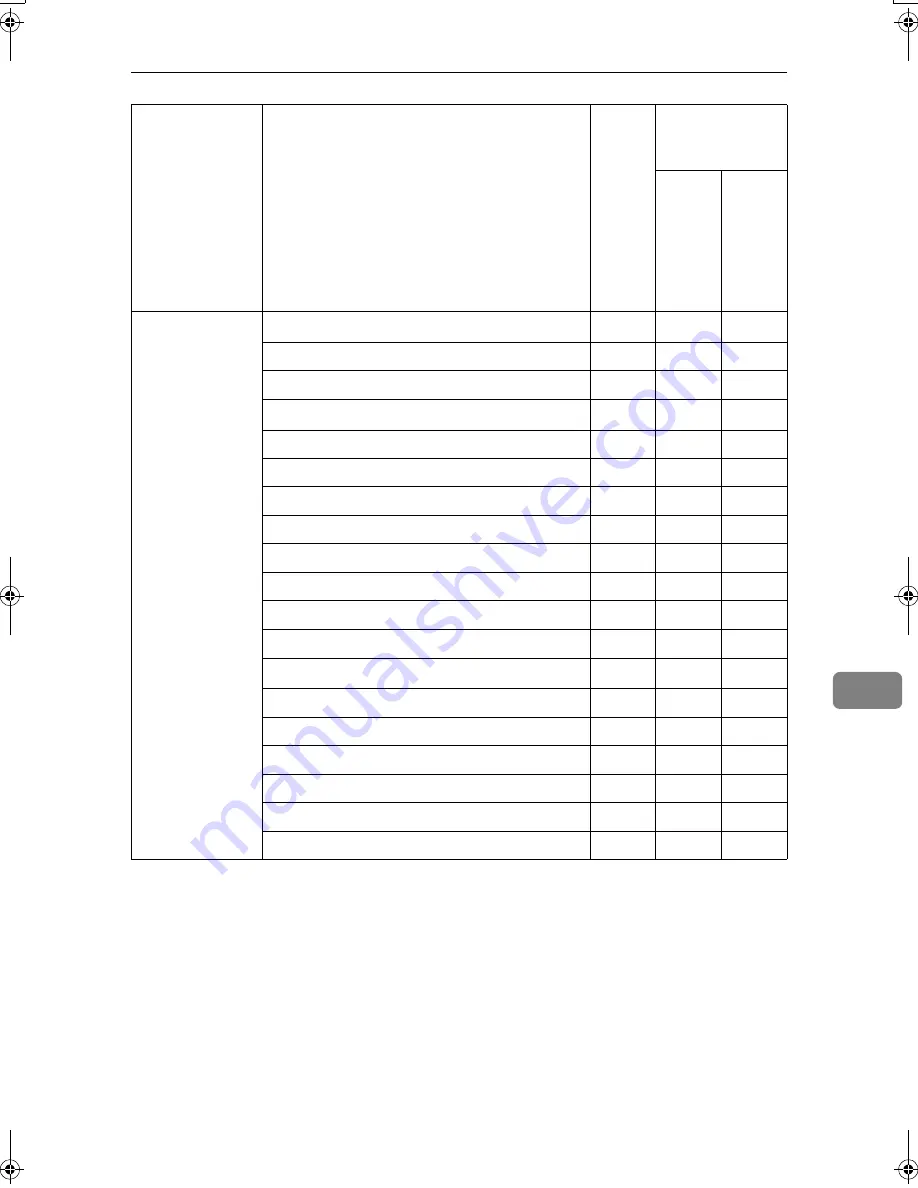 Aficio 3228C Operating Instructions Manual Download Page 1129