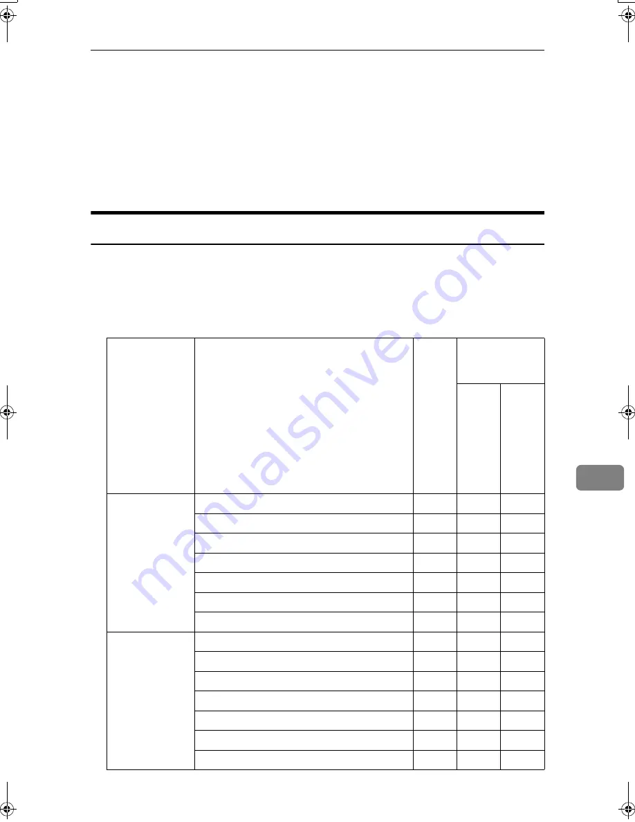 Aficio 3228C Operating Instructions Manual Download Page 1131