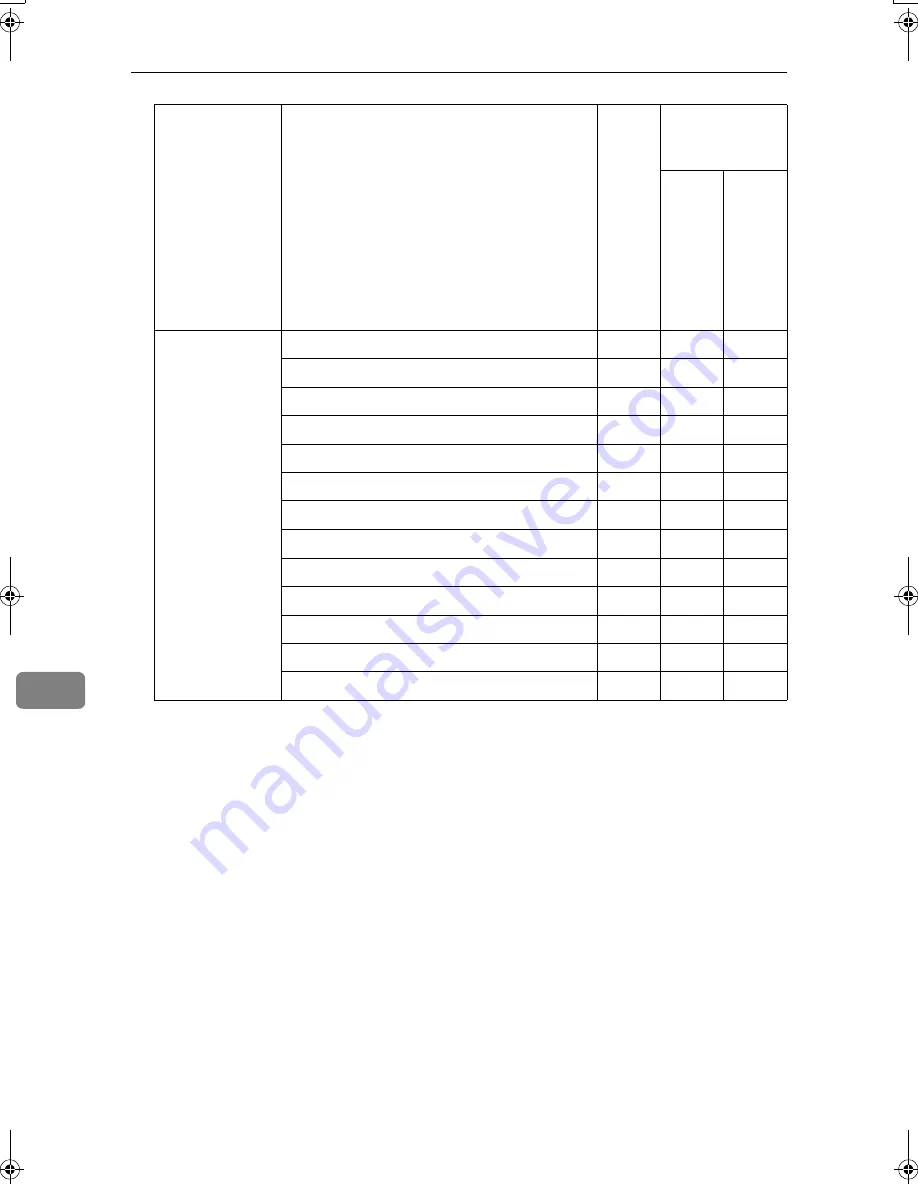 Aficio 3228C Operating Instructions Manual Download Page 1132