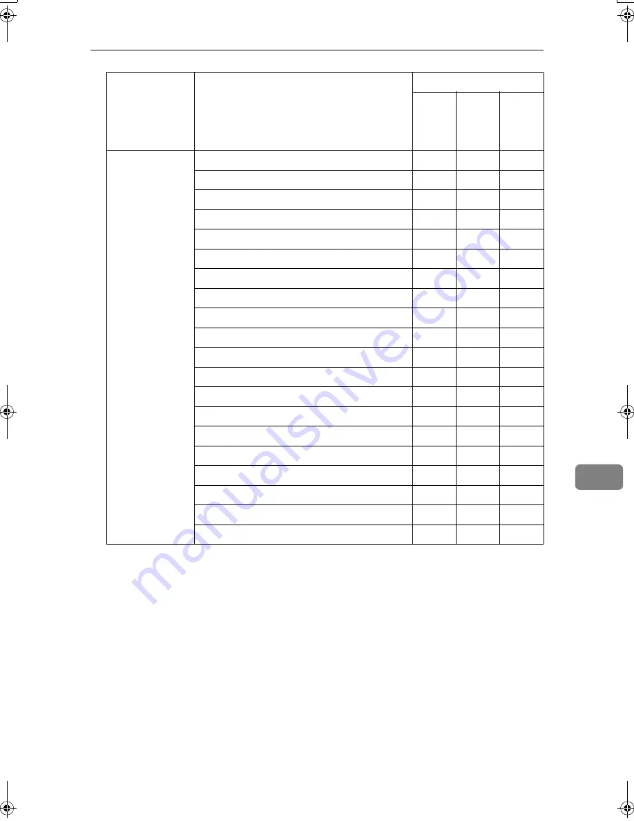 Aficio 3228C Operating Instructions Manual Download Page 1139