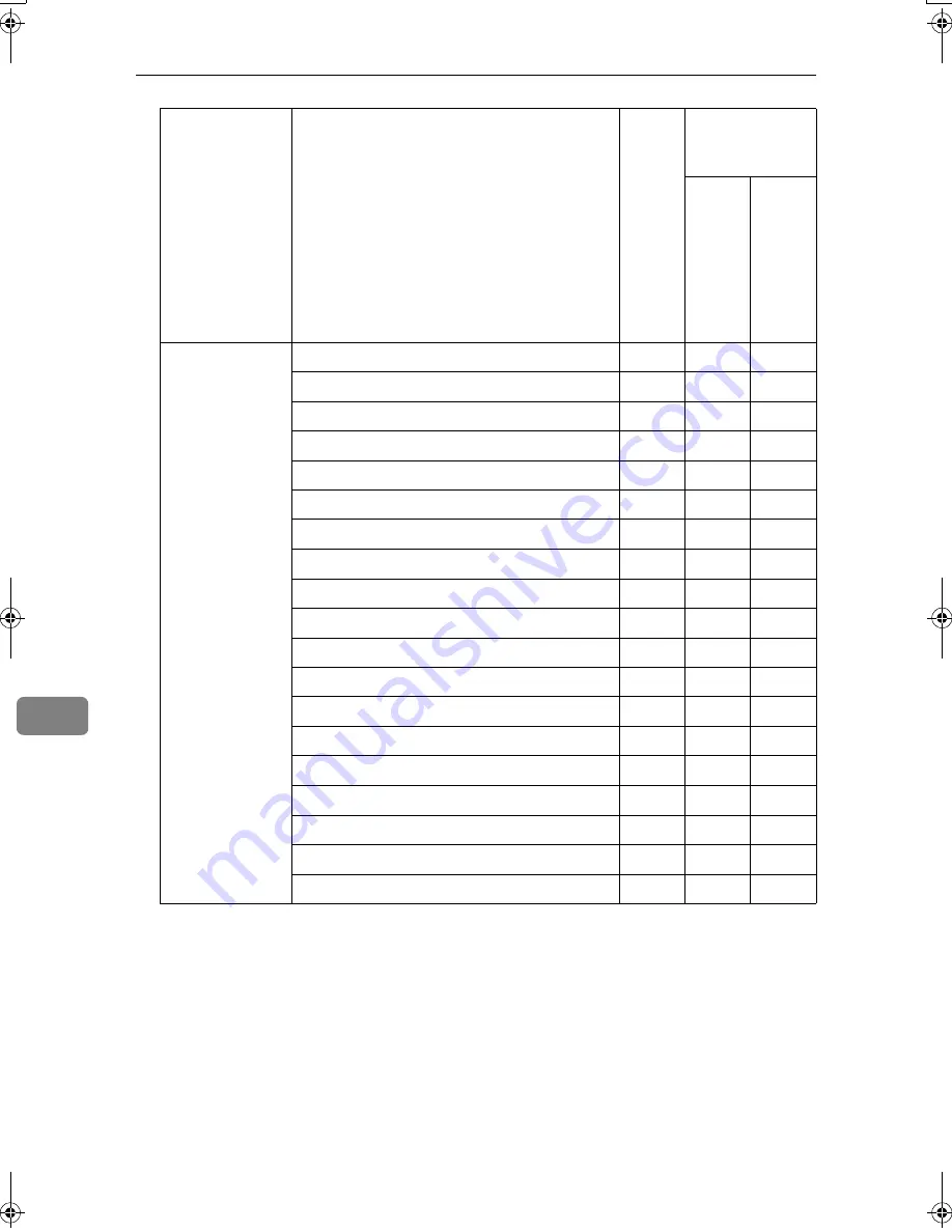 Aficio 3228C Operating Instructions Manual Download Page 1142