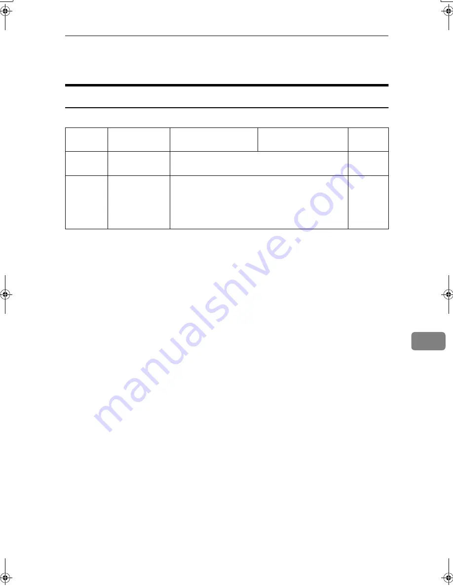 Aficio 3228C Operating Instructions Manual Download Page 183