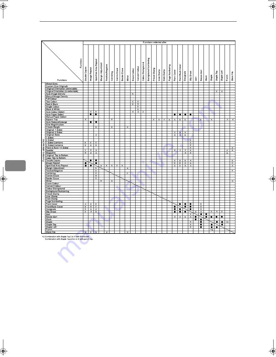 Aficio 3228C Operating Instructions Manual Download Page 332