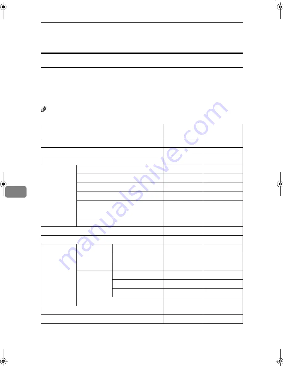 Aficio 3228C Operating Instructions Manual Download Page 484