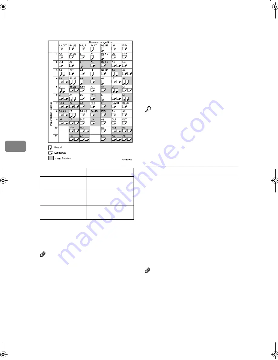 Aficio 3228C Operating Instructions Manual Download Page 736