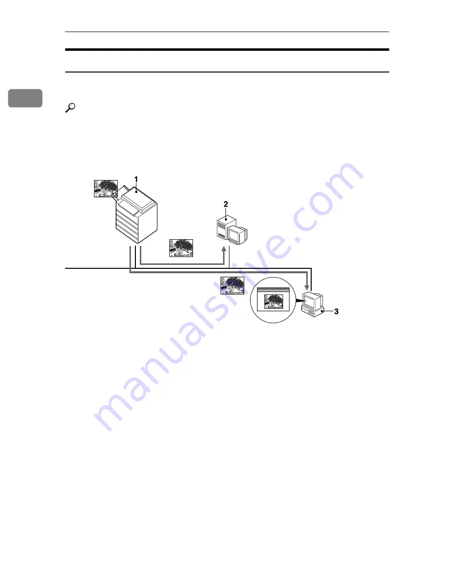 Aficio 3228C Operating Instructions Manual Download Page 866