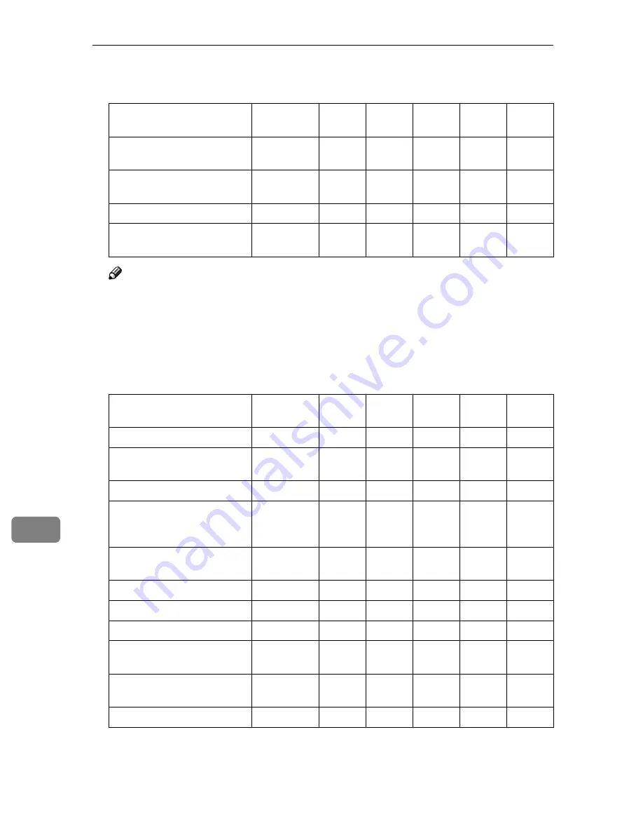 Aficio 3228C Operating Instructions Manual Download Page 958