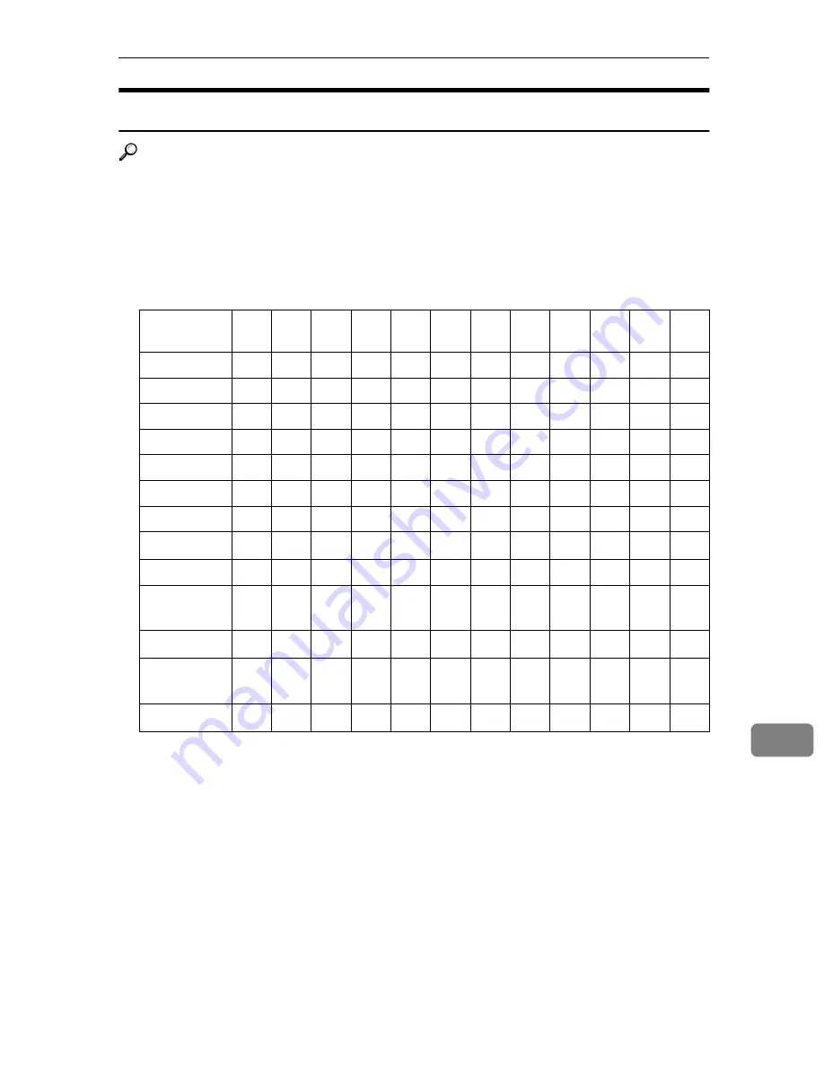 Aficio 3228C Operating Instructions Manual Download Page 971