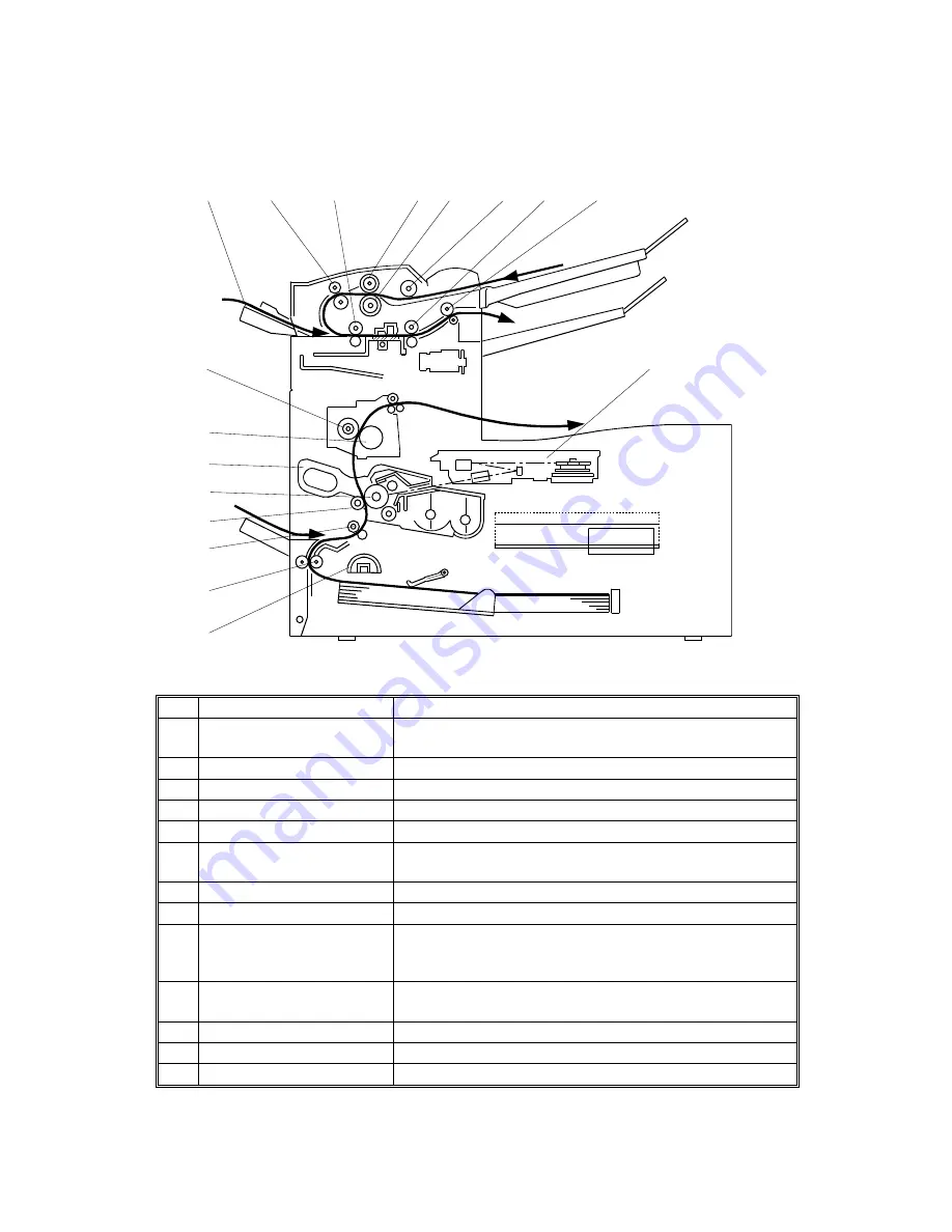 Aficio 5000L Service Manual Download Page 15