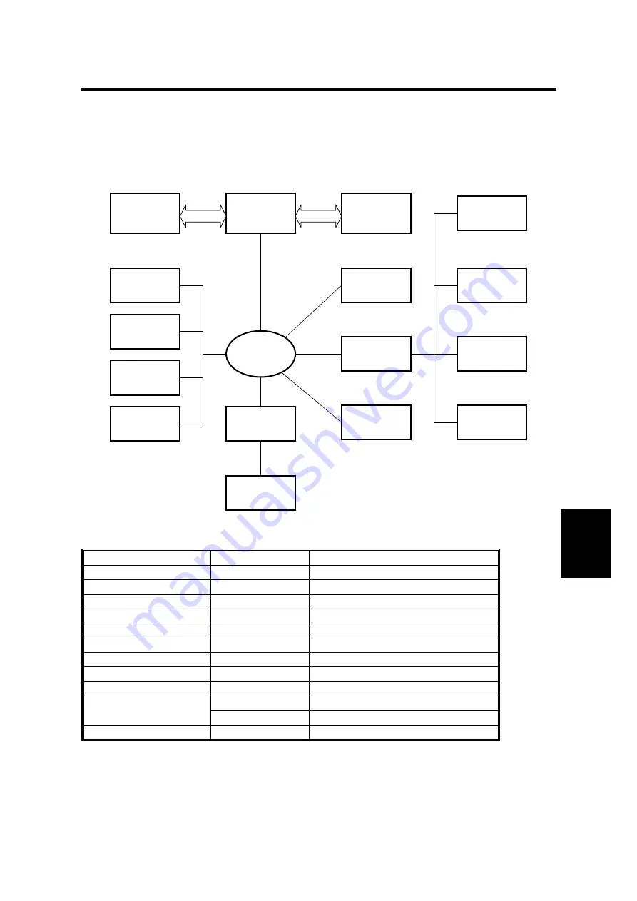 Aficio AP3800C Service Manual Download Page 32