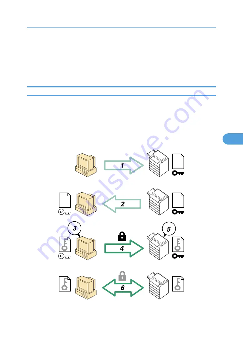 Aficio Pro C550EX Manual Download Page 115