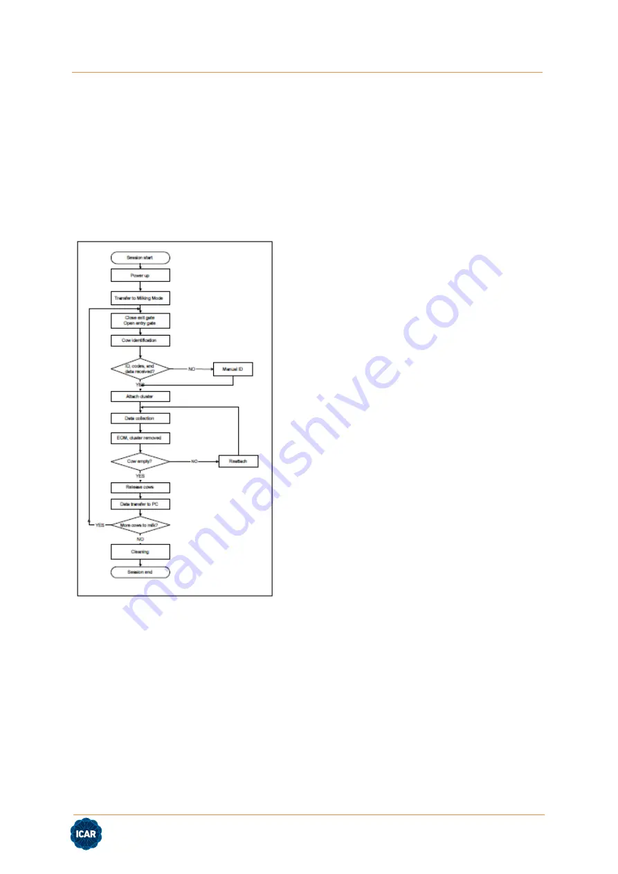 Afikim Afiflo 2000 Installation Manual Download Page 8