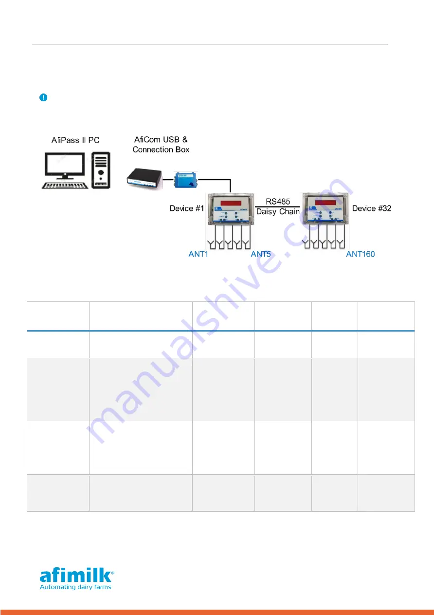 AfiMilk AfiPass II Installation Manual Download Page 24