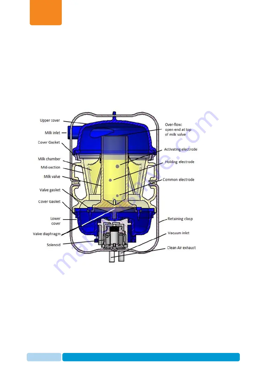 AfiMilk MPC 3 Installation Manual Download Page 18