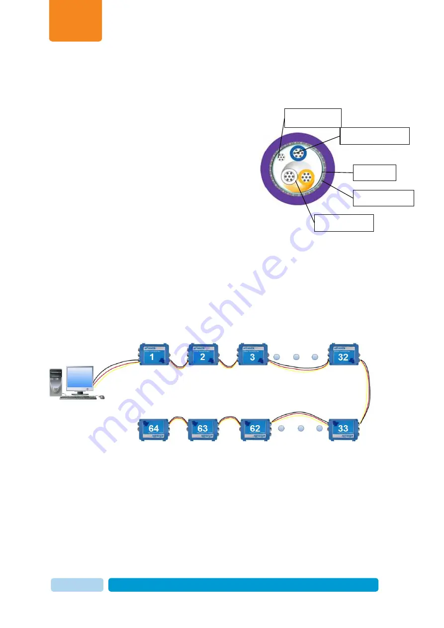 AfiMilk MPC 3 Installation Manual Download Page 40