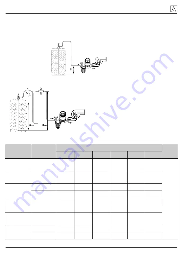 Afriso EURO-INDEX FloCo-Top-1K Operating Instructions Manual Download Page 20