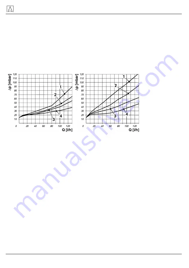 Afriso EURO-INDEX FloCo-Top-1K Operating Instructions Manual Download Page 48