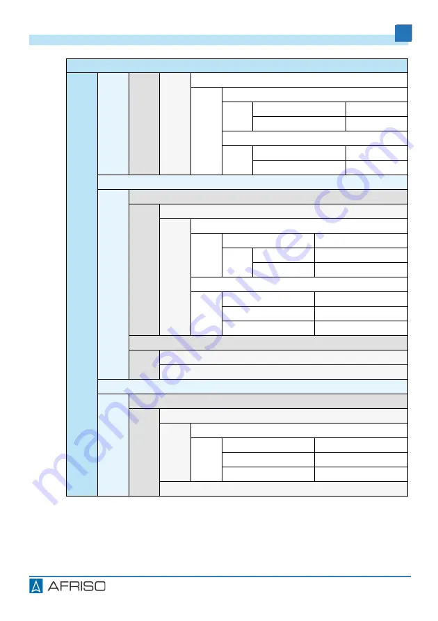 AFRISO 31281 Operating Instructions Manual Download Page 20