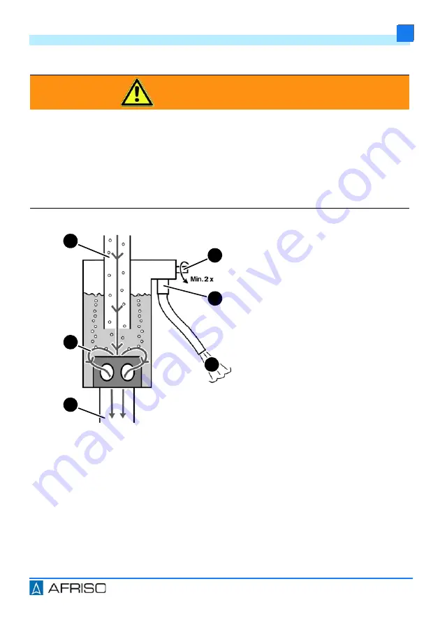 AFRISO PrimoSol 130 Series Operating Instructions Manual Download Page 77