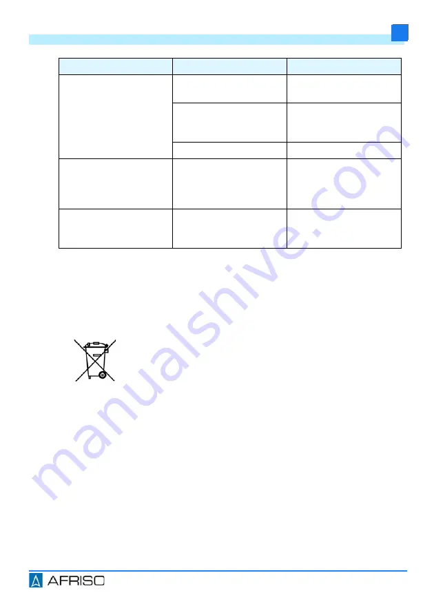 AFRISO PrimoSol 130 Series Operating Instructions Manual Download Page 166