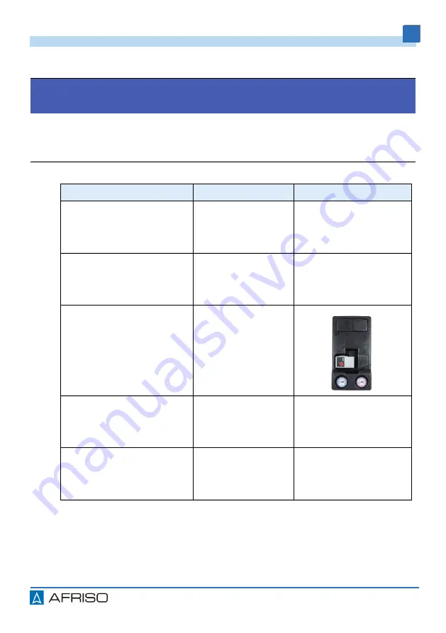 AFRISO PrimoTherm 180-2 DN 25 RTA Operating Instructions Manual Download Page 27