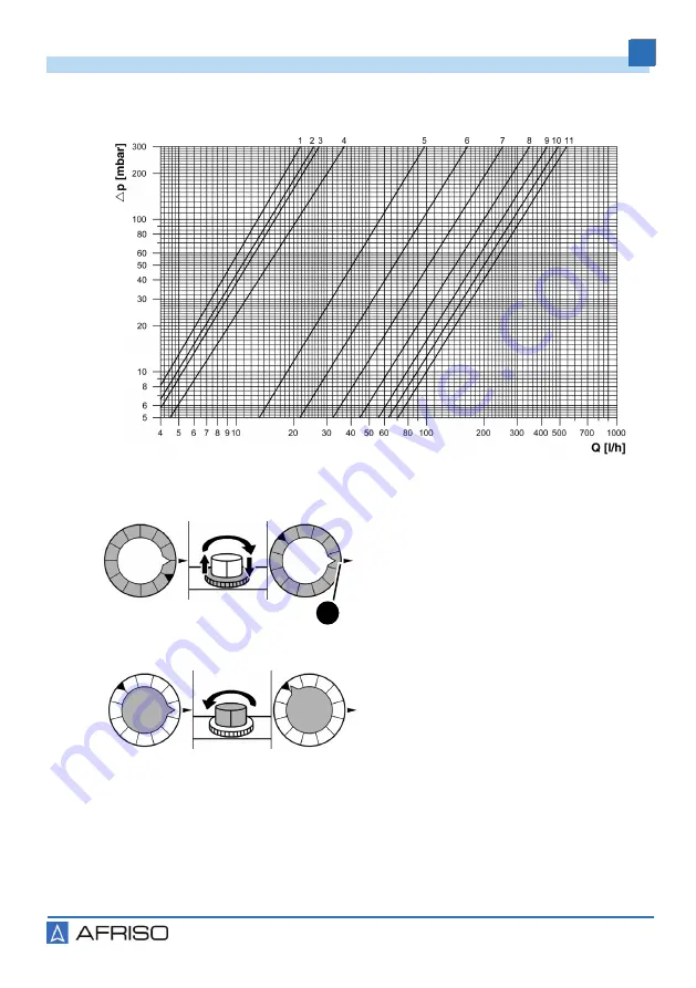 AFRISO ProCalida MC 1 Operating Instructions Manual Download Page 14