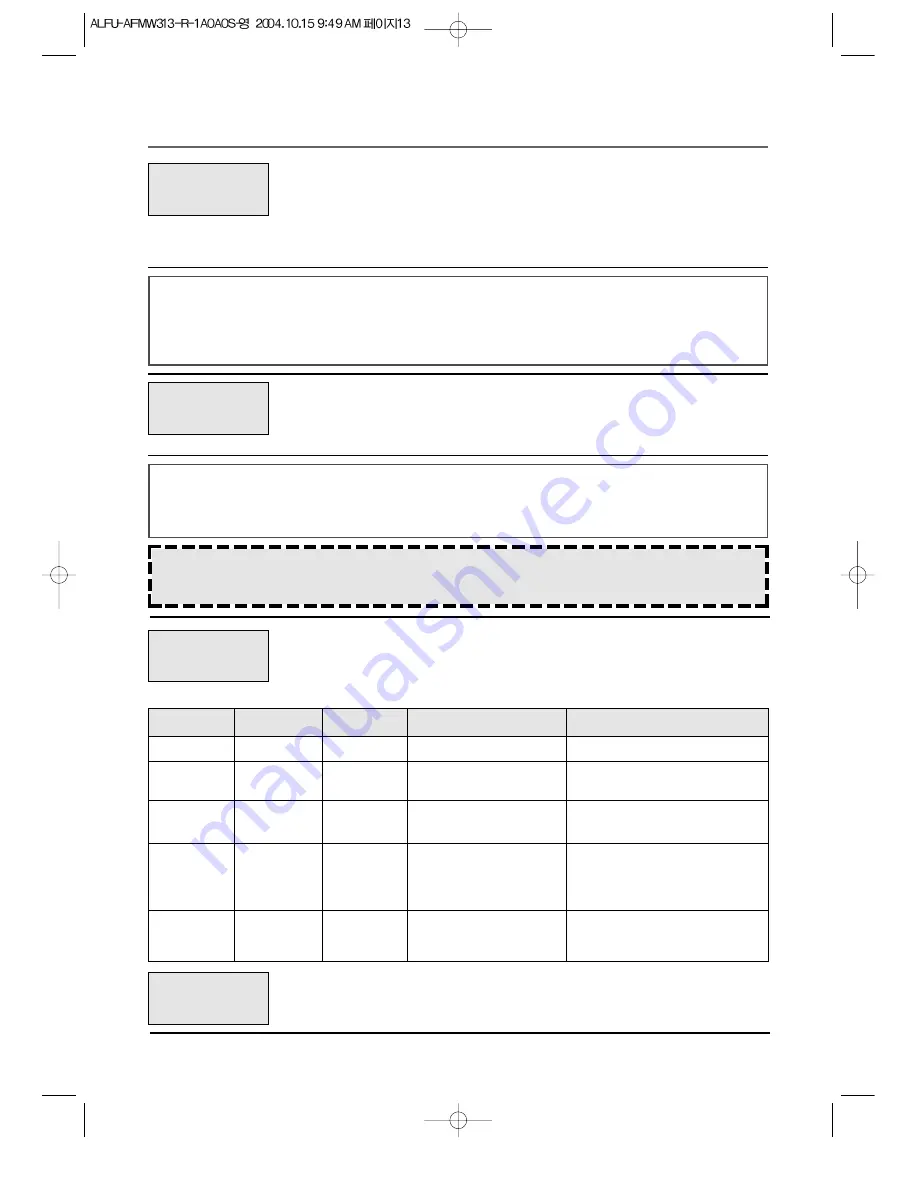 Aftron AFMW 313 Operating Instructions Manual Download Page 14