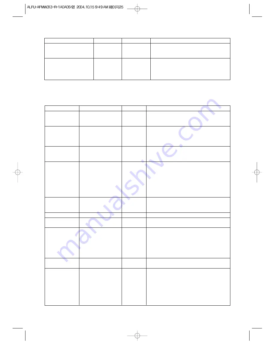 Aftron AFMW 313 Operating Instructions Manual Download Page 26