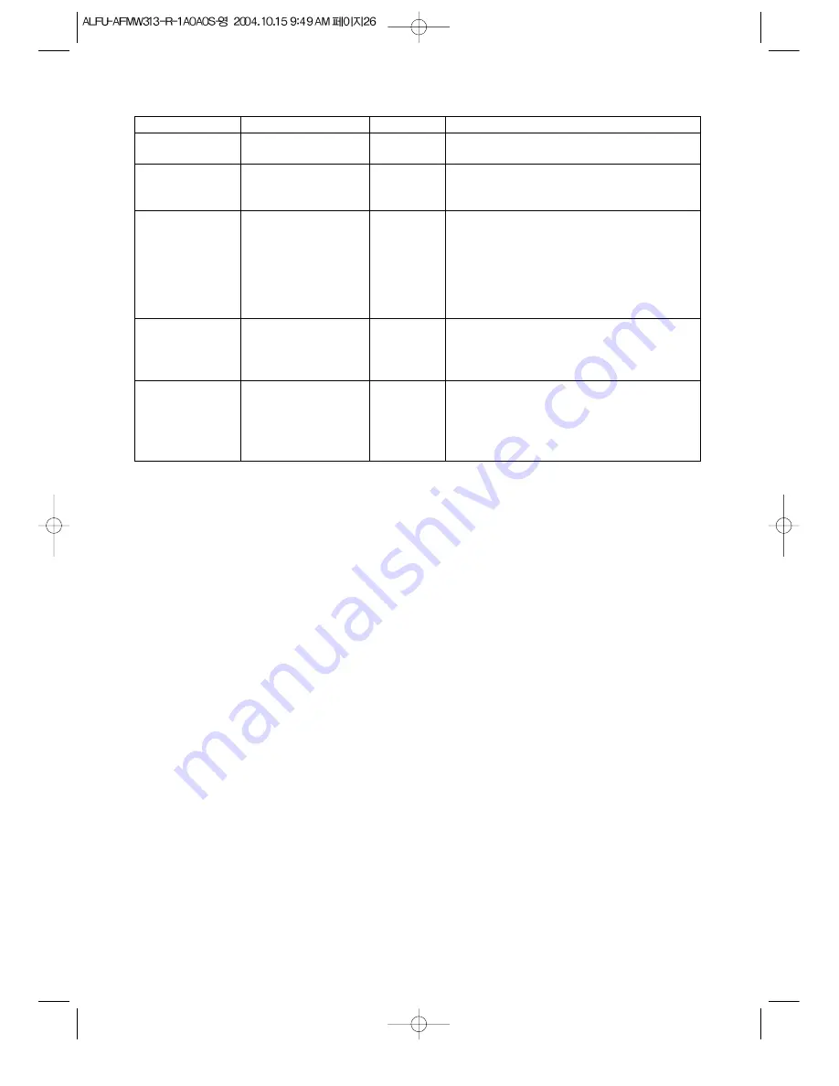 Aftron AFMW 313 Operating Instructions Manual Download Page 27