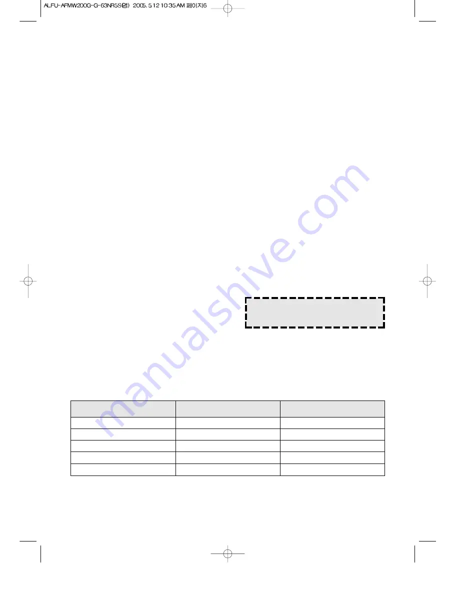 Aftron AFMW200G Operating Instructions & Cook Book Download Page 7