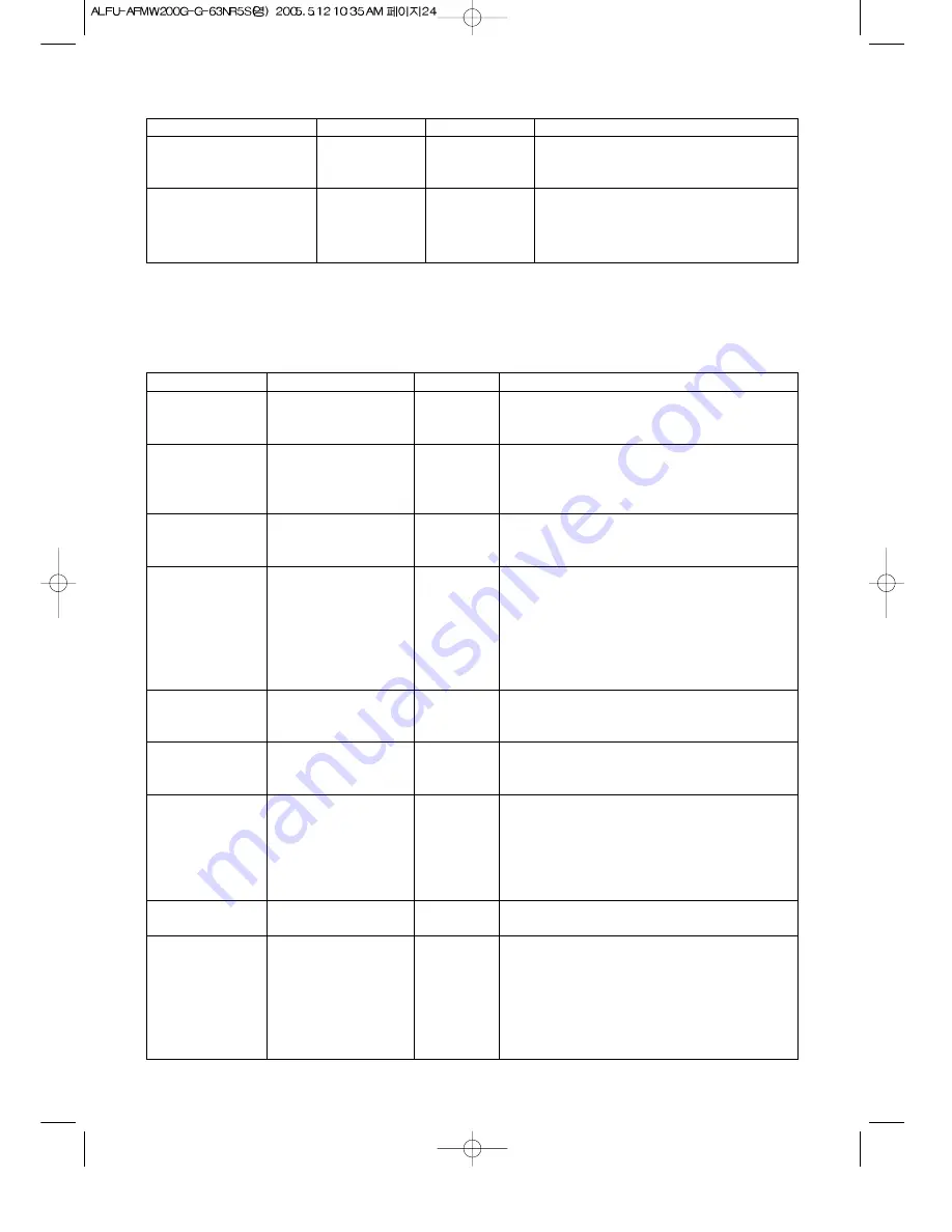 Aftron AFMW200G Operating Instructions & Cook Book Download Page 25