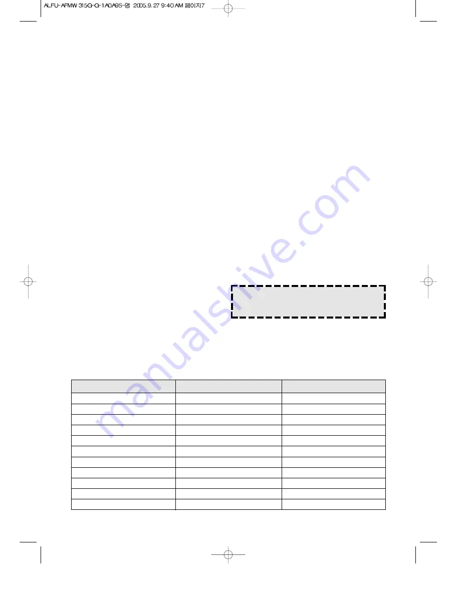 Aftron AFMW315G Operating Instructions Manual Download Page 8